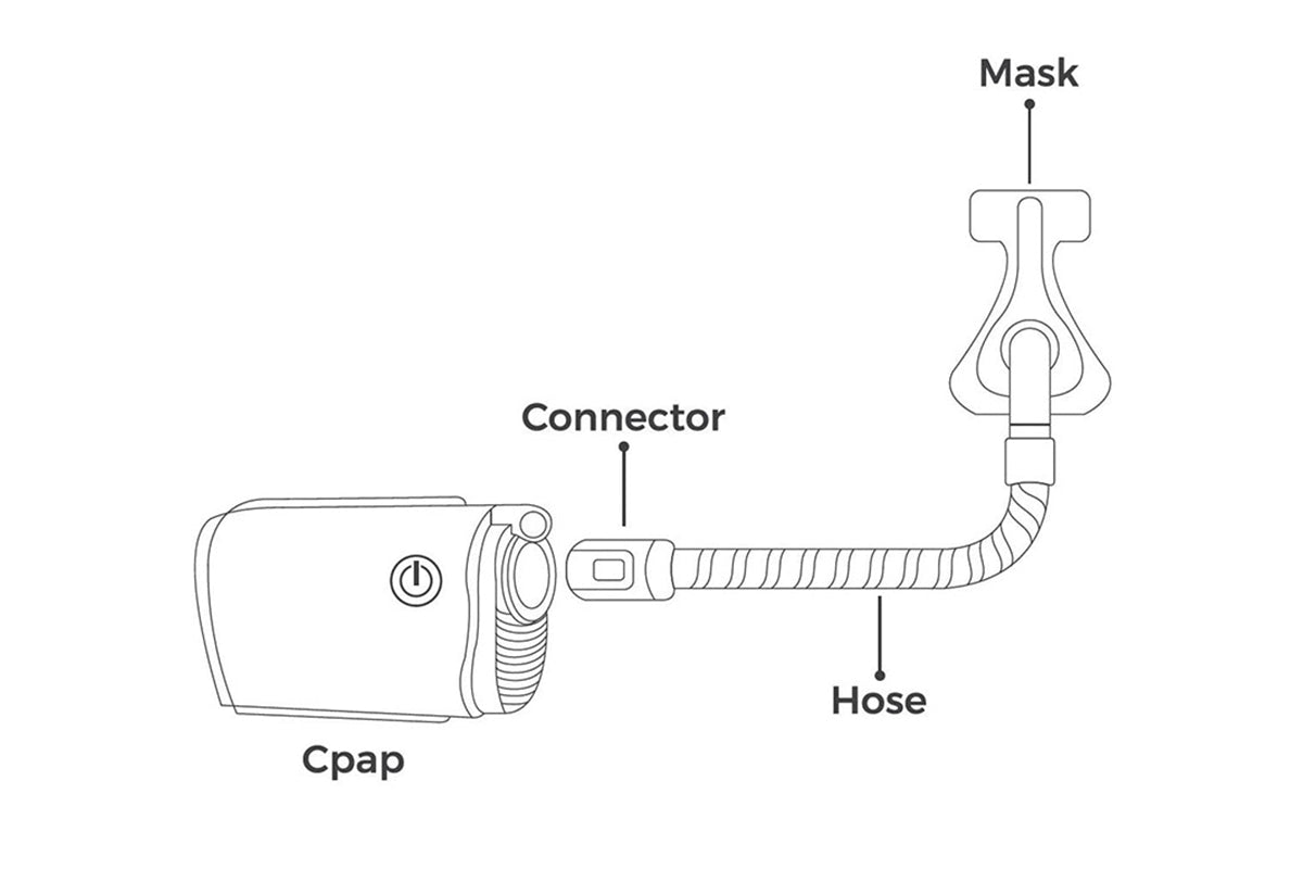 ZephAir Universal CPAP Hose Connector